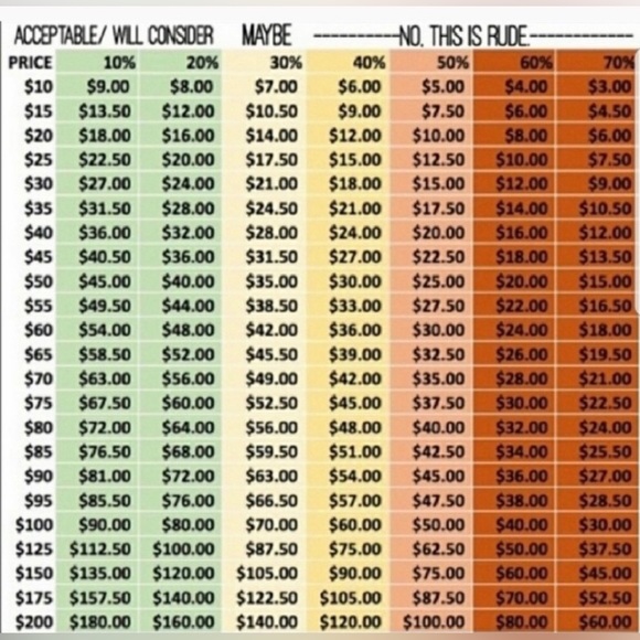 REASONABLE Offers Welcome…but please don’t be rude. 🙏 - Picture 1 of 1